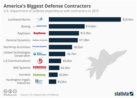 highest paying private military contractors